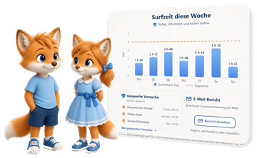 Zwei Fuchskinder neben einer Beispiel-Wochenübersicht mit Surfzeit pro Tag, gesperrten Versuchen und E-Mail-Bericht
